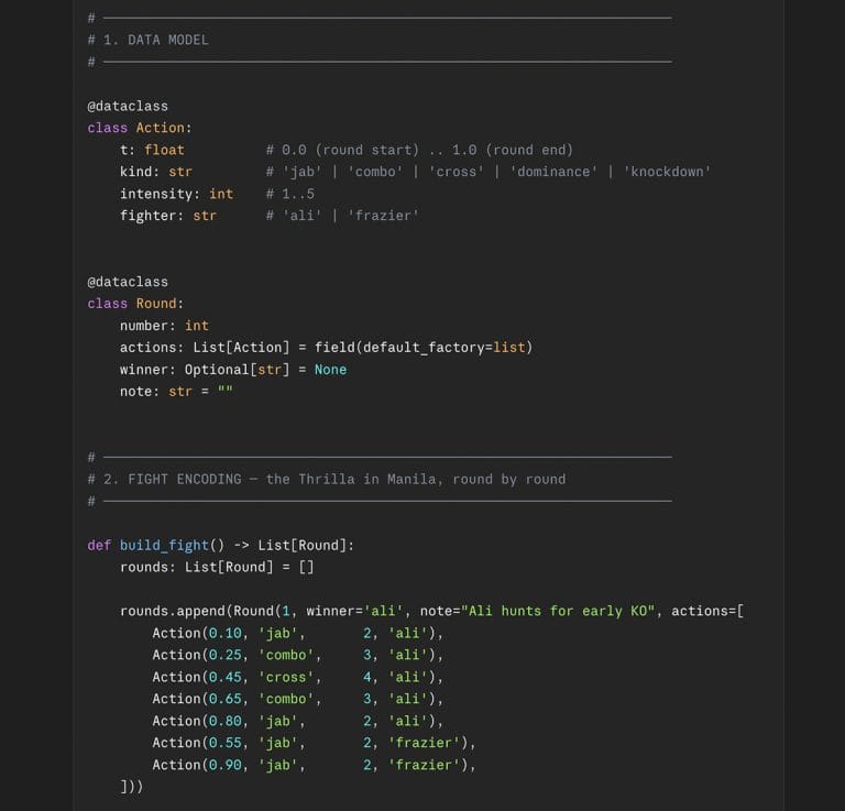 Code Ukabilka